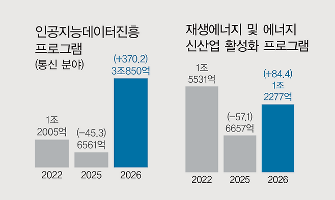 단위 : 원(증감 %)