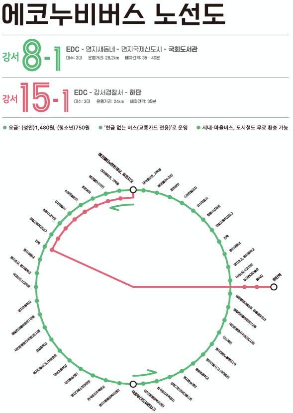 에코누비 버스 노선도. 부산시 제공
