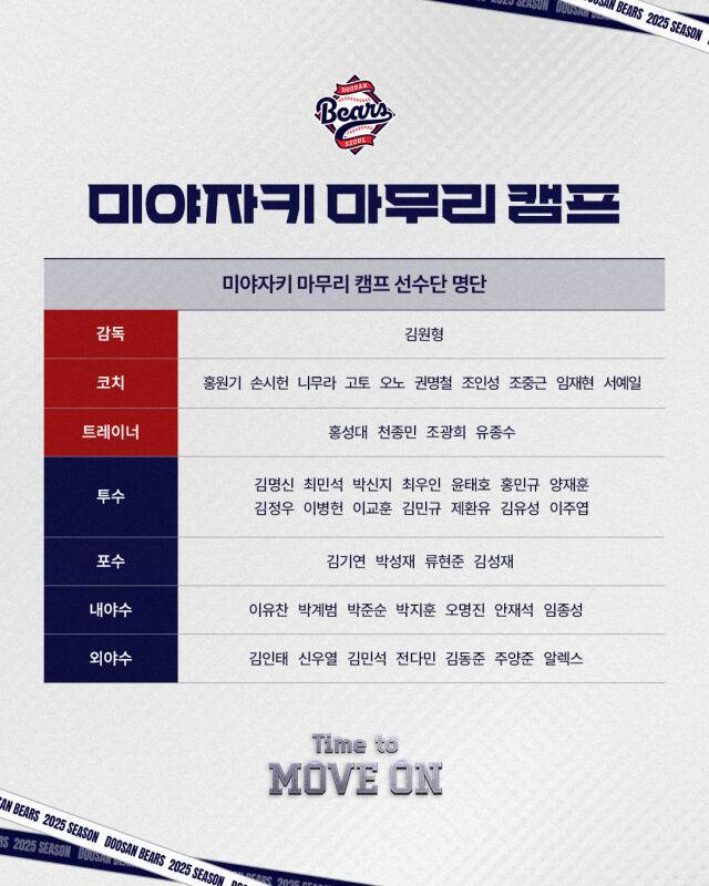 마무리 캠프 명단./두산 베어스