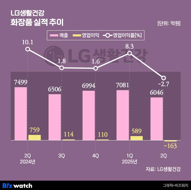 /그래픽=비즈워치