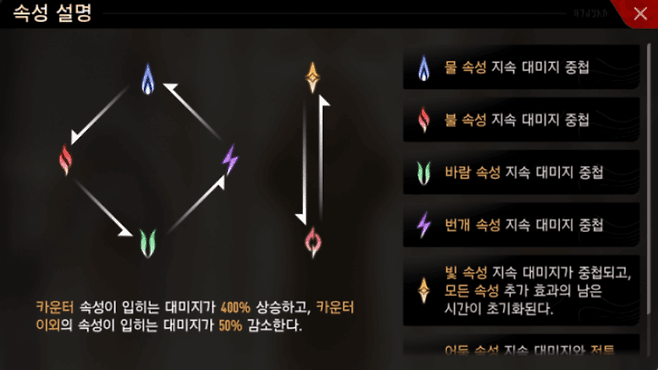 - 카운터 속성에 따라 대미지 차이가 크게 난다