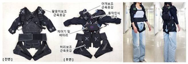 팔꿈치·어깨·허리를 동시에 보조하는 의복형 웨어러블 로봇. 기계연 제공