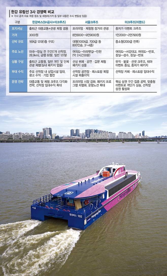 한강버스가 정식 운항을 시작한 지 닷새째인 지난달 23일 서울 여의도 한강버스 선착장 인근에서 운항을 하고 있다. 뉴시스