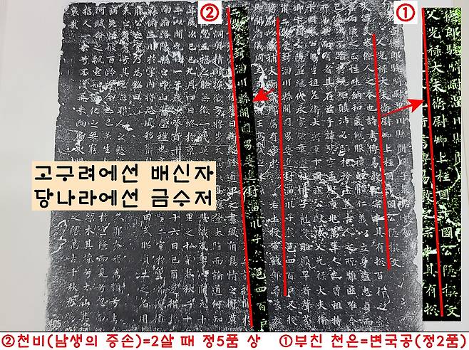 헌성의 아들인 은은 ‘정2품’의 작훈을 받았다. 헌성의 손자이자 남생의 증손자인 비는 겨우 2살 때 정5품 관직(식읍 400호)을 받았다. 천비는 태어날 때부터 당나라에서 손꼽히는 ‘금수저’였다,