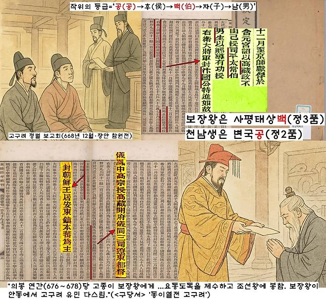 668년 12월 당나라 장안에서 열린 ‘고구려 정벌 보고식’에서 보장왕은 당 고종으로부터 사평태상백(정3품)을 받았다. 천남생의 변국공(정2품)보다 낮은 작훈이었다.  나·당 전쟁에서 패한 당나라는 677년 2월 장안에 머물고 있던 보장왕을 요동도독으로 삼고 조선군왕으로 책봉했다.