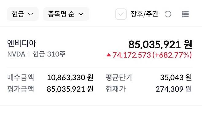 미국 반도체 기업 엔비디아(NVIDIA)에 꾸준히 투자해 3년 만에 682%의 수익을 거둔 대학생의 사연이 화제다. [소셜미디어 갈무리]