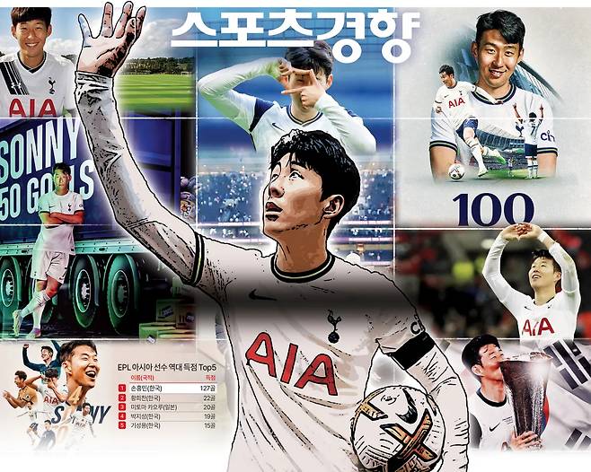 잉글랜드 프리미어리그에서 아시아 선수 사상 최다골을 쌓은 손흥민이 토트넘과 함께 했던 영광의 10년을 추억으로 남기고 다른 리그로 이적한다. AP연합·토트넘 구단 SNS 캡처