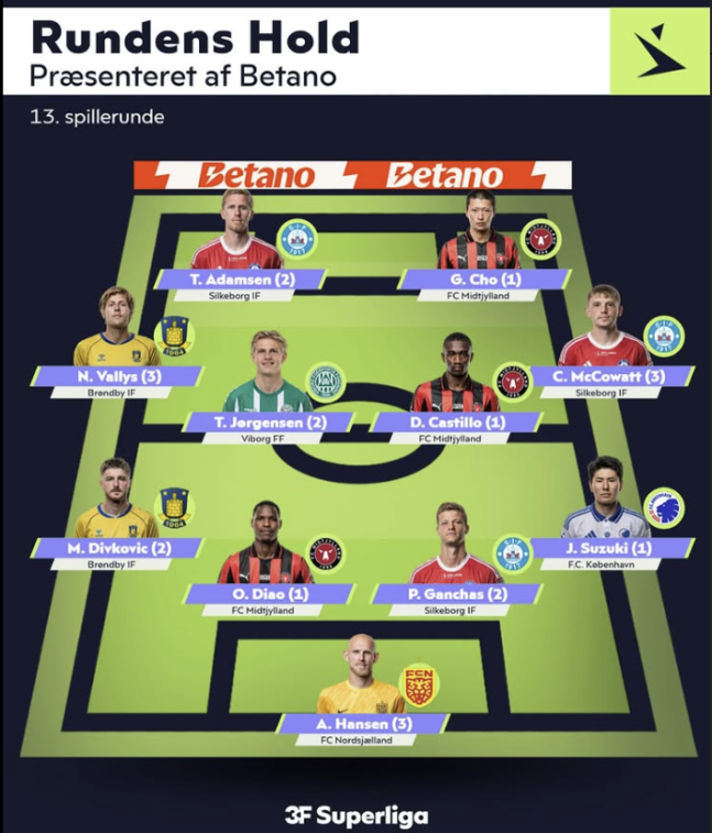 덴마크 수페르리가 13라운드 베스트 11 | 수페르리가 SNS