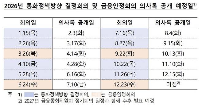 (자료= 한국은행)
