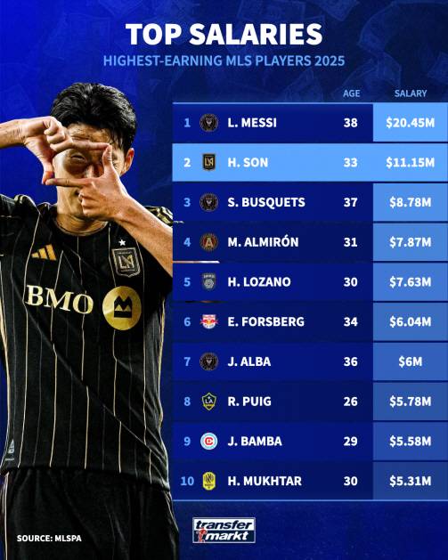 출처=트랜스퍼마르크트