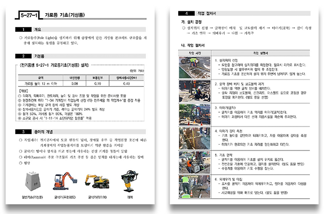 공사 표준절차서 - 예시