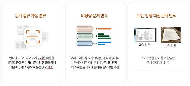 유링파워는 문서 종류를 자동으로 분류하거나 비정형 문서를 인식하고, 문서 방향을 회전해서 인식하는 등의 기능까지 포함한다 / 출처=넥톤