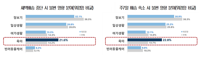 새벽배송·주7일 배송 금지, 워킹맘과 1인가구, 청년세대에 직격탄 / 사진=청년변호사 모임 제공