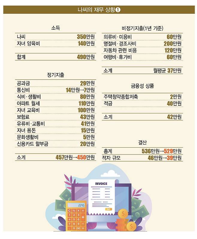 [일러스트 | 게티이미지뱅크]