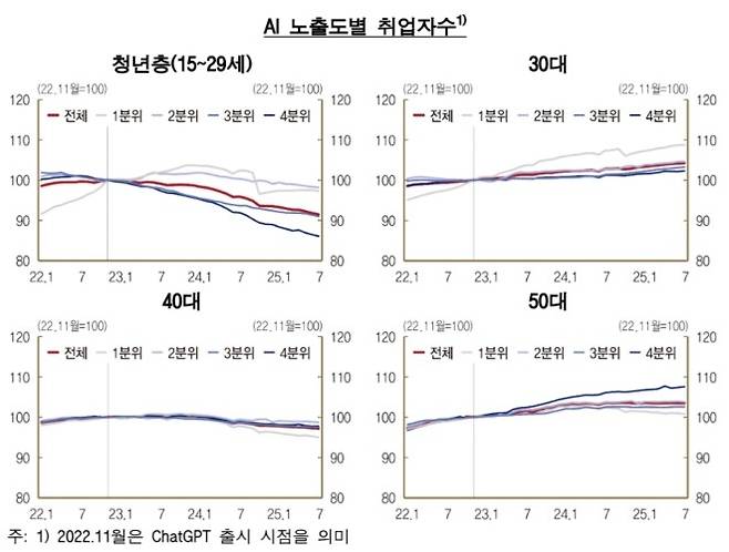 [한국은행 제공]