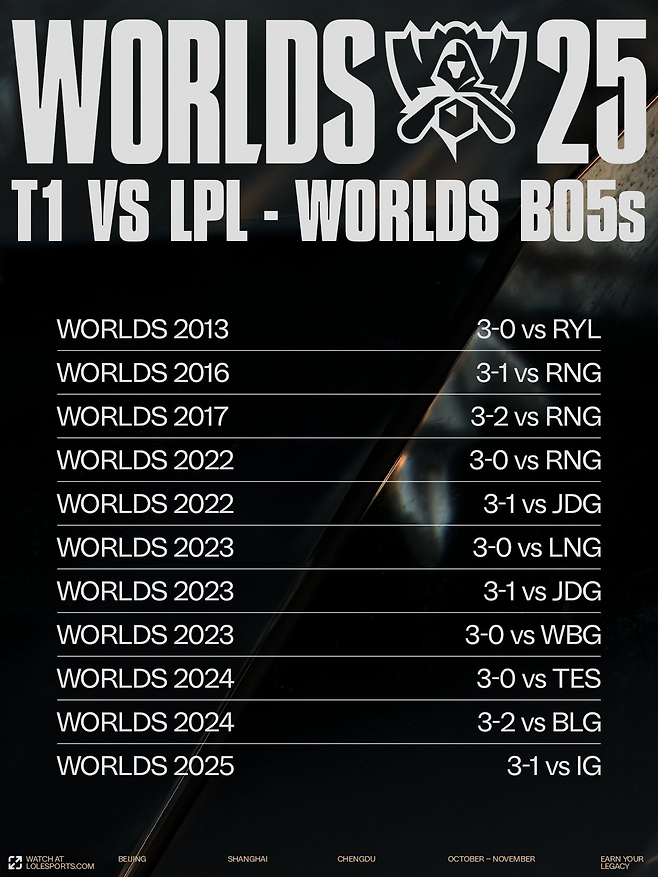 이미지=LoL e스포츠.