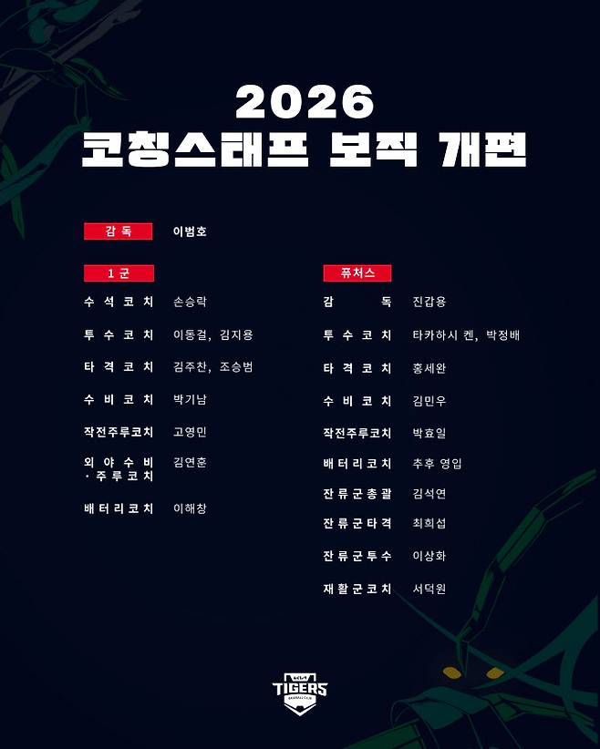 KIA타이거즈 2026 코칭스태프 명단