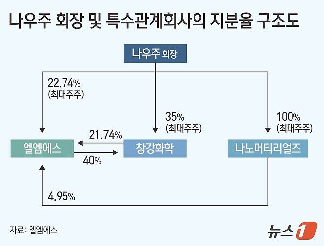 ⓒ News1 김지영 디자이너