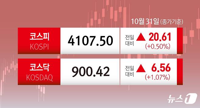 ⓒ News1 김초희 디자이너