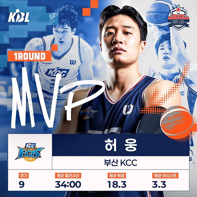 프로농구 1라운드 MVP 허웅 [KBL 제공. 재판매 및 DB 금지]