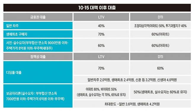 그래픽=송영 기자