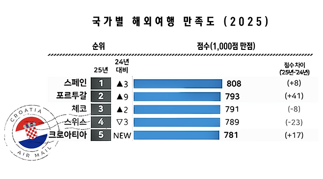 자료출처|컨슈머인사이트 보고서 (CNTB 편집)