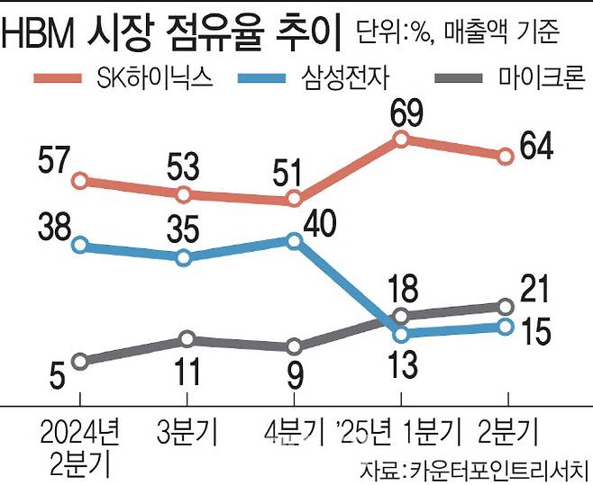 [이데일리 김일환 기자]