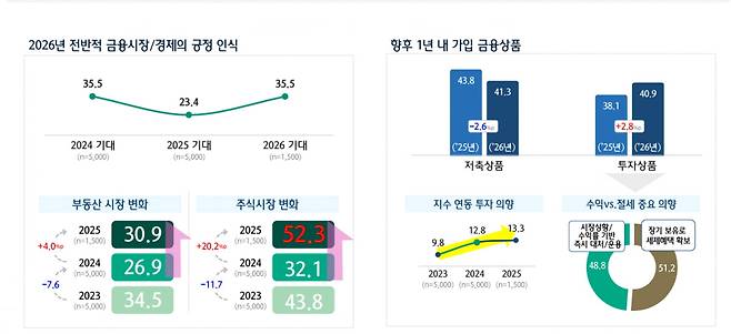 하나금융연구소