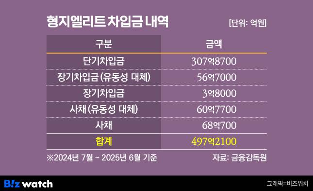 /그래픽=비즈워치