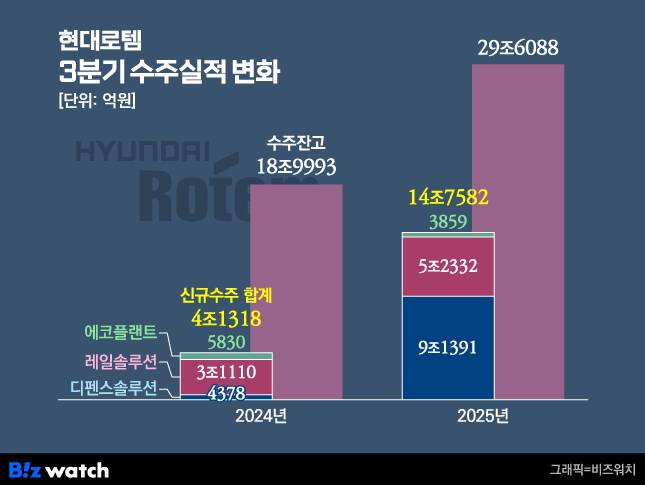 /그래픽=비즈워치