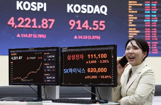 코스피가 4220선을 돌파하며 사상 최고치를 경신한 3일 서울 여의도 한국거래소 현황판에 삼성전자와 SK하이닉스의 종가가 표시되고 있다. 국내 인공지능(AI) 생태계 확장이 본격화하면서 반도체 대표주인 삼성전자는 사상 처음으로 11만 원을 돌파했으며, SK하이닉스는 60만 원을 돌파하며 사상 최고가를 기록했다. 이날 코스피는 전 거래일 대비 114.37포인트(2.78%) 오른 4221.87, 코스닥은 전 거래일 대비 14.13포인트(1.57%)상승한 914.55로 장을 마쳤다. 뉴스1
