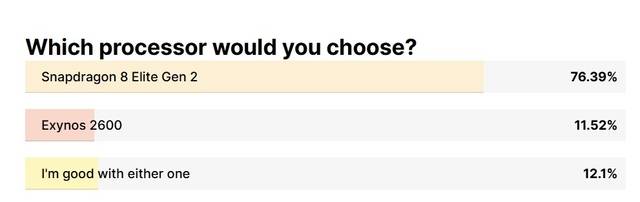 모바일AP 브랜드 선호도. 폰아레나 캡처