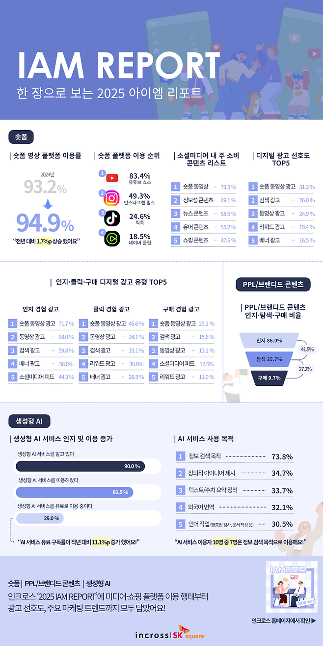 인크로스 제공.