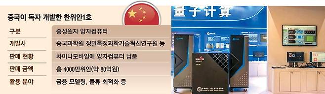 中 중성원자 양자컴 ‘한위안 1호’