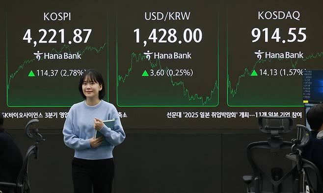코스피가 4200선을 돌파한 3일 서울 중구 하나은행 본점 딜링룸에서 딜러가 업무를 보고 있다. ⓒ연합뉴스