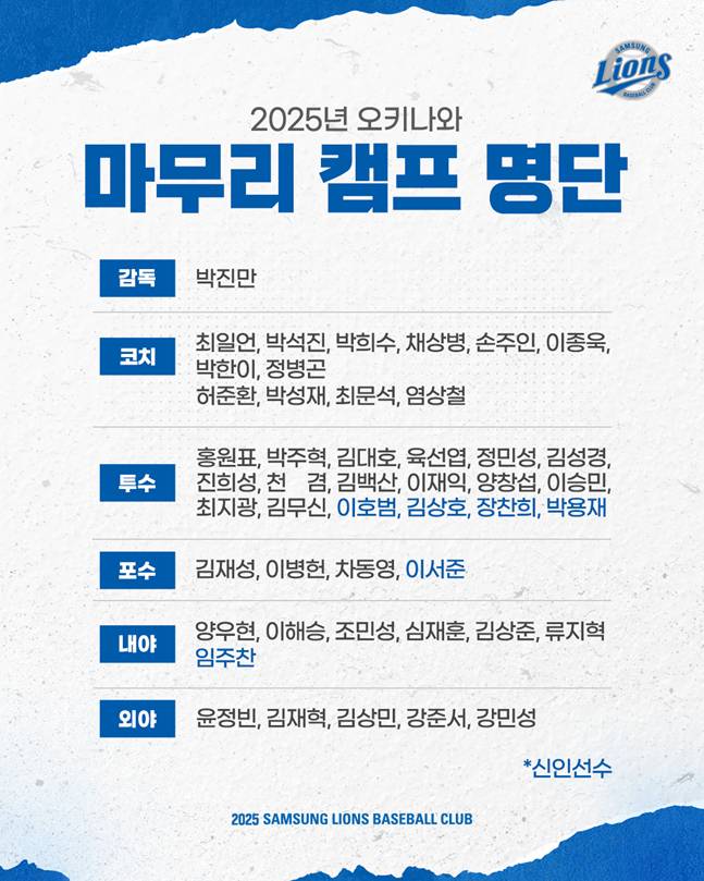 2025 삼성 마무리캠프 명단. /사진=삼성 라이온즈 제공