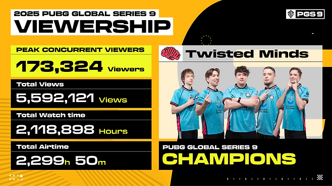 트위스티드 마인즈(이미지=펍지 제공).