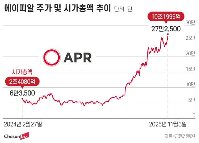 그래픽=정서희