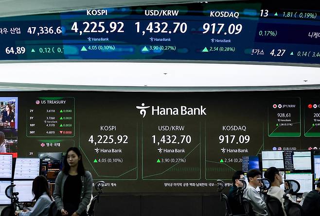 4일 서울 중구 하나은행 딜링룸에서 직원들이 업무를 보고있다.   코스피는 전 거래일(4221.87)보다 2.63포인트(0.06%) 내린 4219.24에 개장했다. 코스닥 지수는 전 거래일(914.55)보다 0.32포인트(0.03%) 상승한 914.87에 거래를 시작했다. 서울 외환시장에서 원·달러 환율은 전 거래일(1428.8원)보다 1.7원 오른 1430.5원에 출발했다. 2025.11.04. [서울=뉴시스]