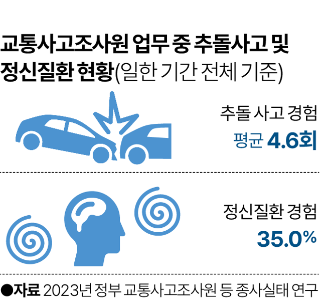시각물_교통사고조사원추돌정신질환