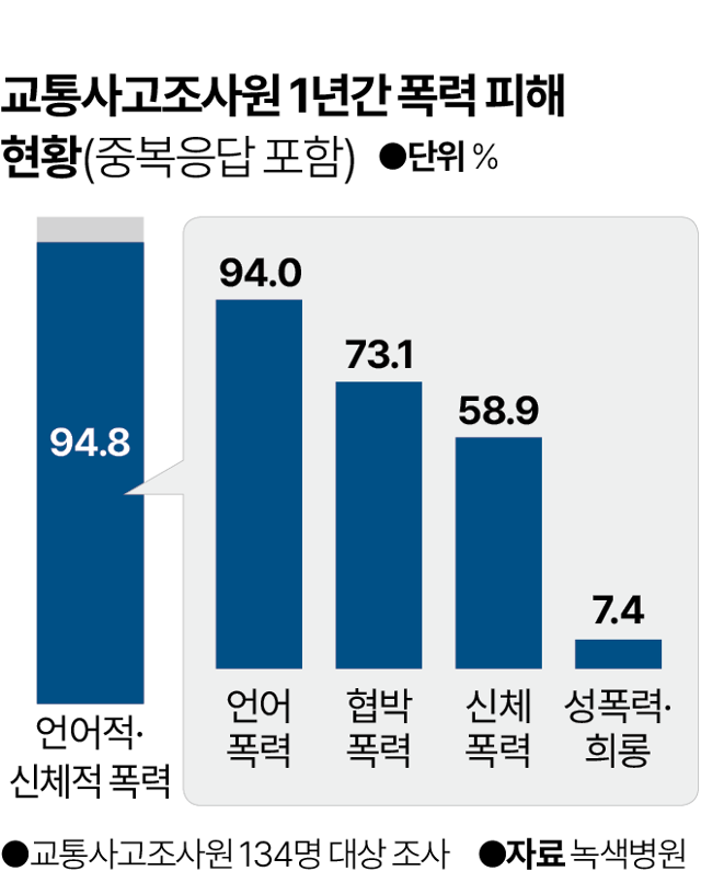 그래픽= 박종범 기자