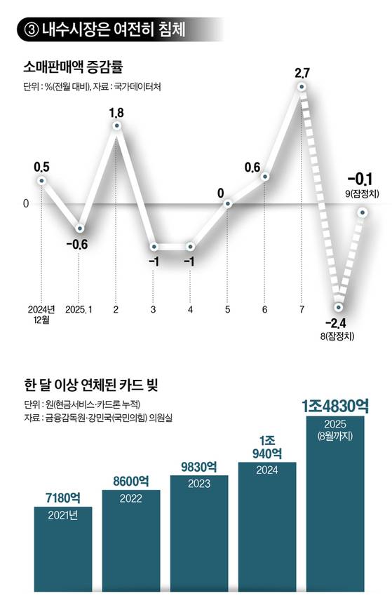 그래픽=남미가 기자