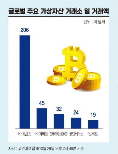 그래픽=정다운 기자