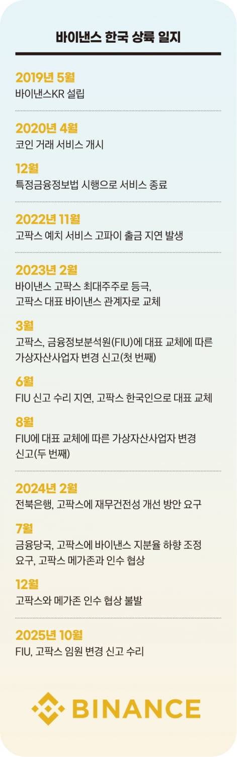 그래픽=정다운 기자