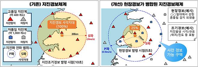 지진조기경보 체계 개선 [기상청 제공]