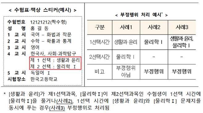 교육부 제공
