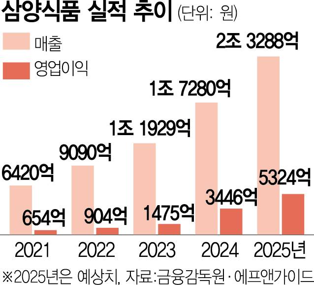 사진 설명