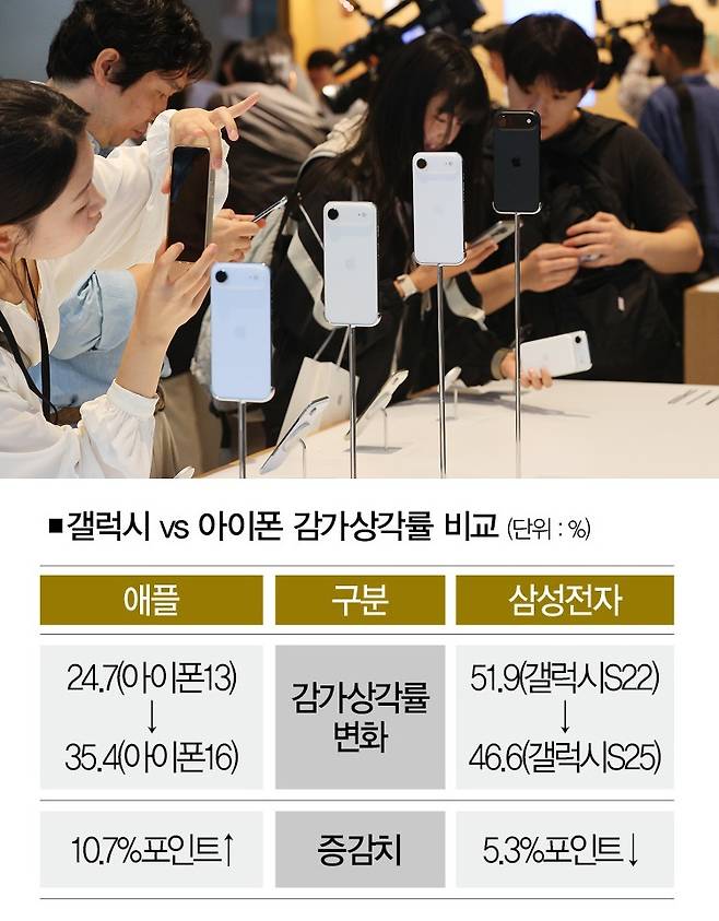 [사진 | 연합뉴스]