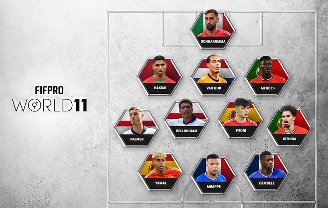 2025 FIFPRO 베스트 11 명단 [FIFPRO 홈페이지 캡처. 재판매 및 DB 금지]