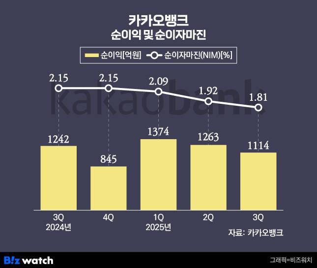 ./그래픽=비즈워치
